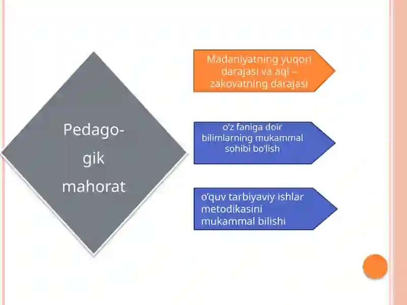Pedagogik mahorat va uning o’qituvchi faoliyatida tutgan o’rni 3