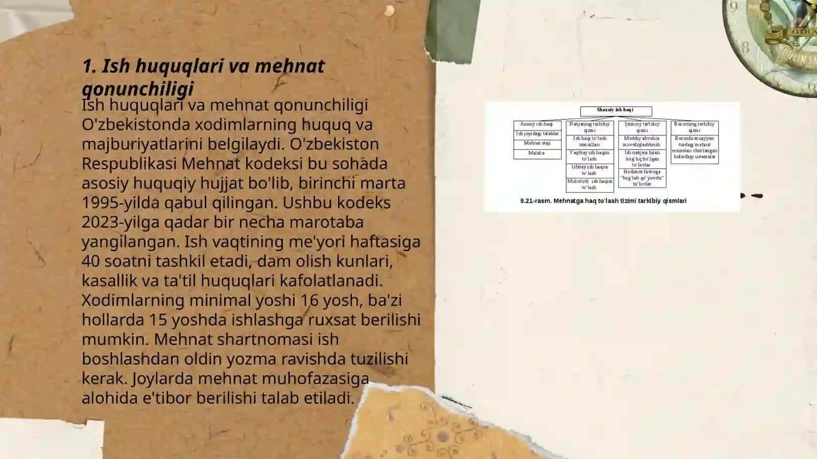 Ish huquqlari va mehnat qonunchiligi 3