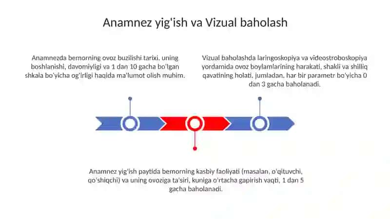 Ovoz buzilishlariga ega boʻlgan shaxslarni tekshirish 3