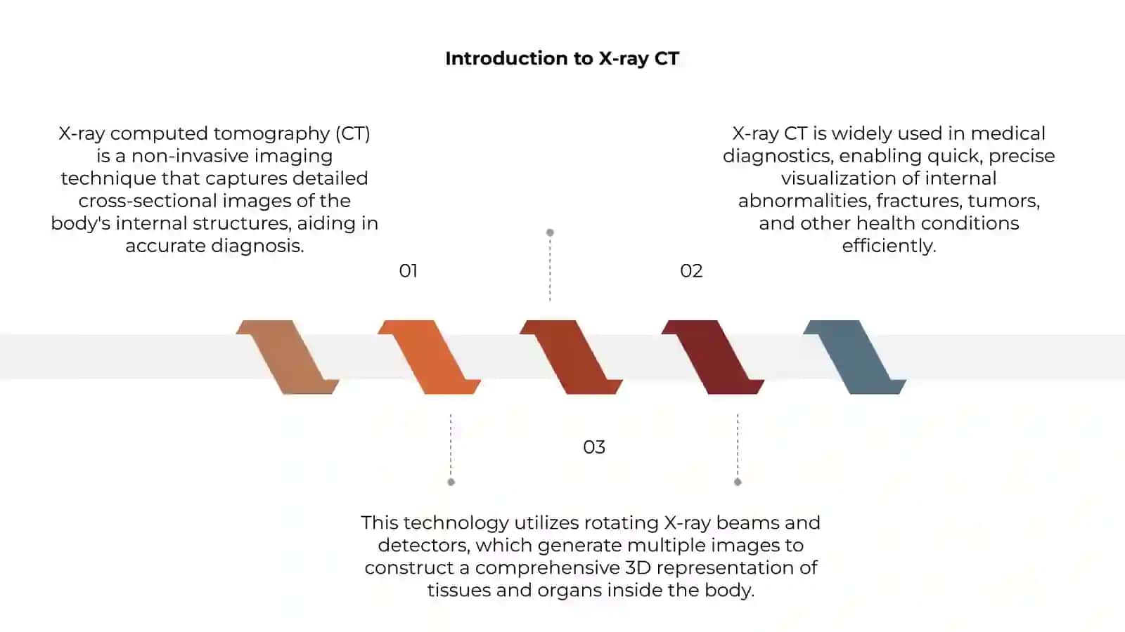 X-ray CT 3