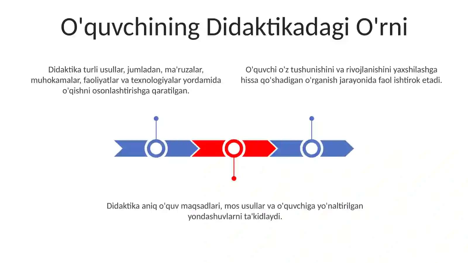 Didaktikaning asosiy qonuniyatlari funktsiyalari va usullari 3