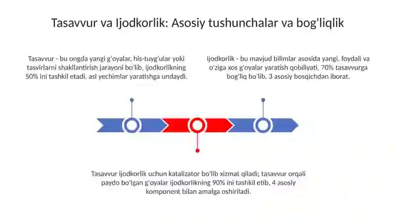 Tasavvur va Ijodkorlik 3