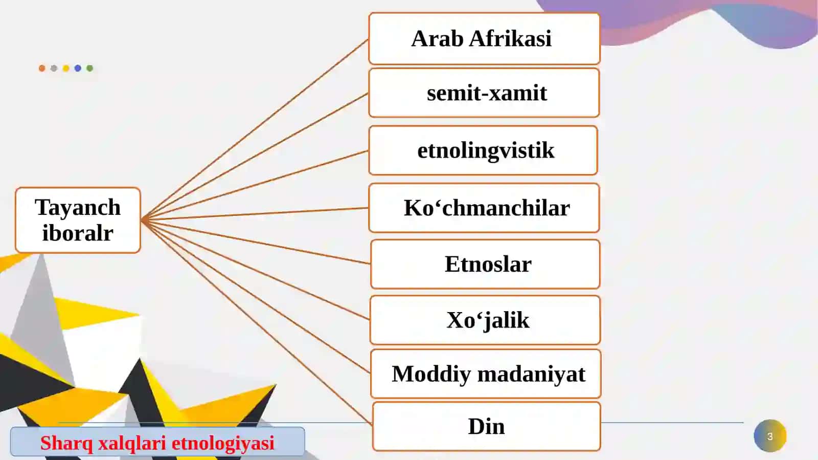 Sharq xalqlari etnologiyasi 3