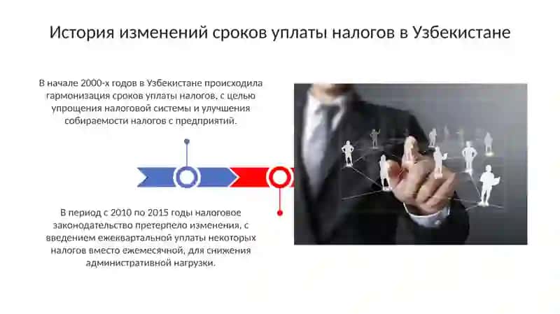 Формы изменения срока уплаты налогов Узбекистане 3