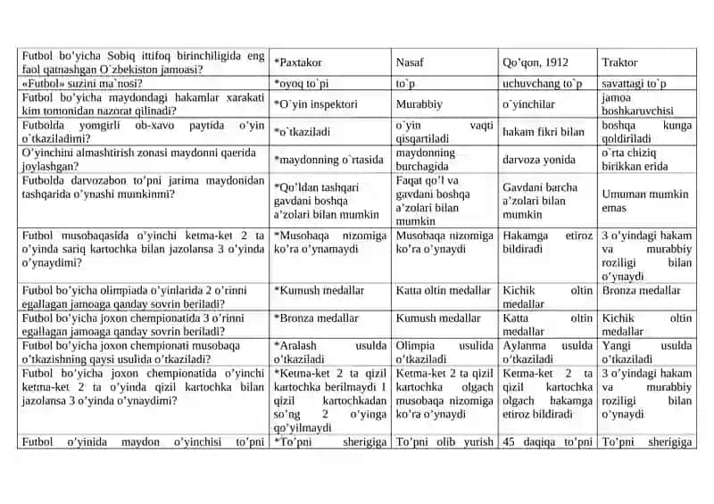 "Sport va harakatli o’yinlar va uni o’qitish metodikasi kursi" test savollari va javoblari 3