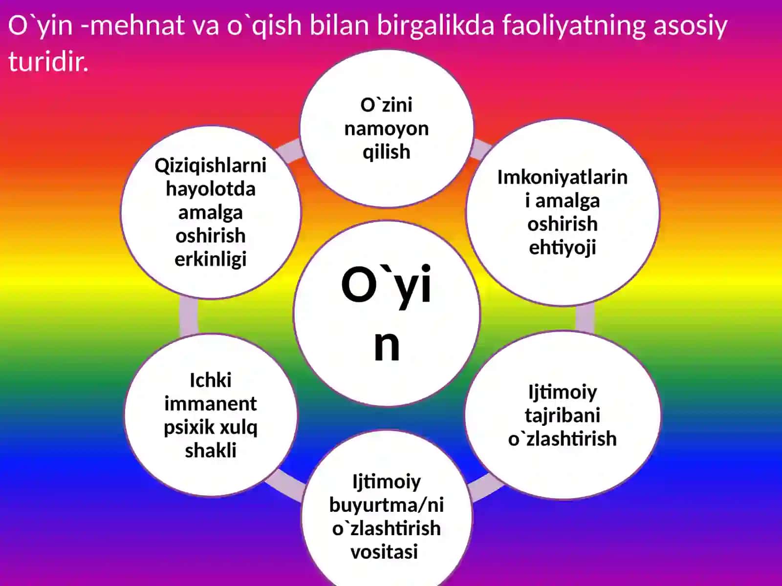 Kimyo darslarida didaktik o`yin texnologiyalaridan foydalanish 3