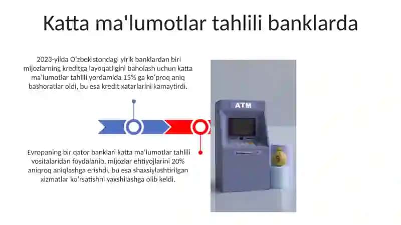 Zamonaviy Bank Texnologiyalari 3