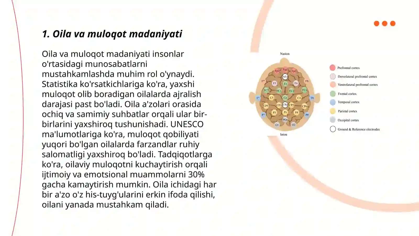 Oilа muloqot tizimi sifatida 3