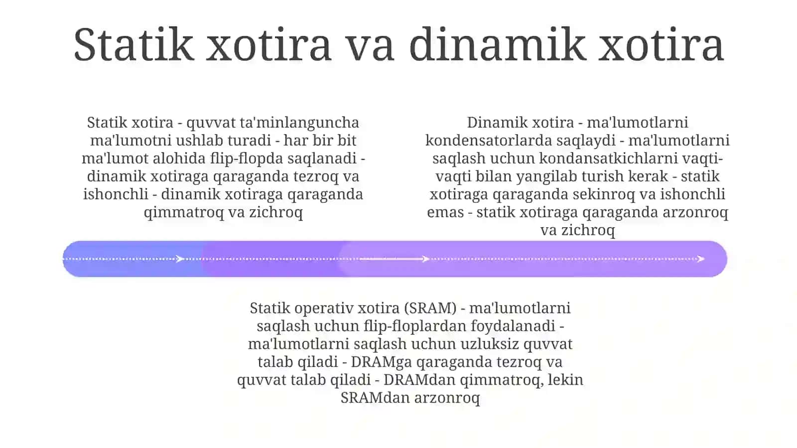 Xotirs Turlari: Statik Va Dinamik Xotira 3