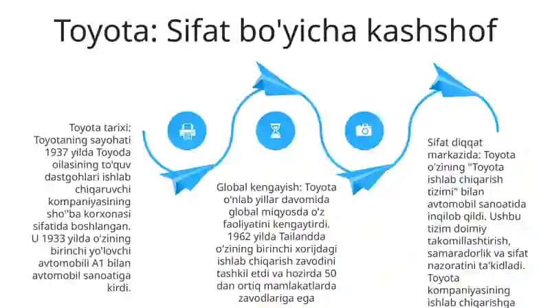 Jaxonning Yetakchi Avtomobil Ishlab Chiqaruvchilari 3