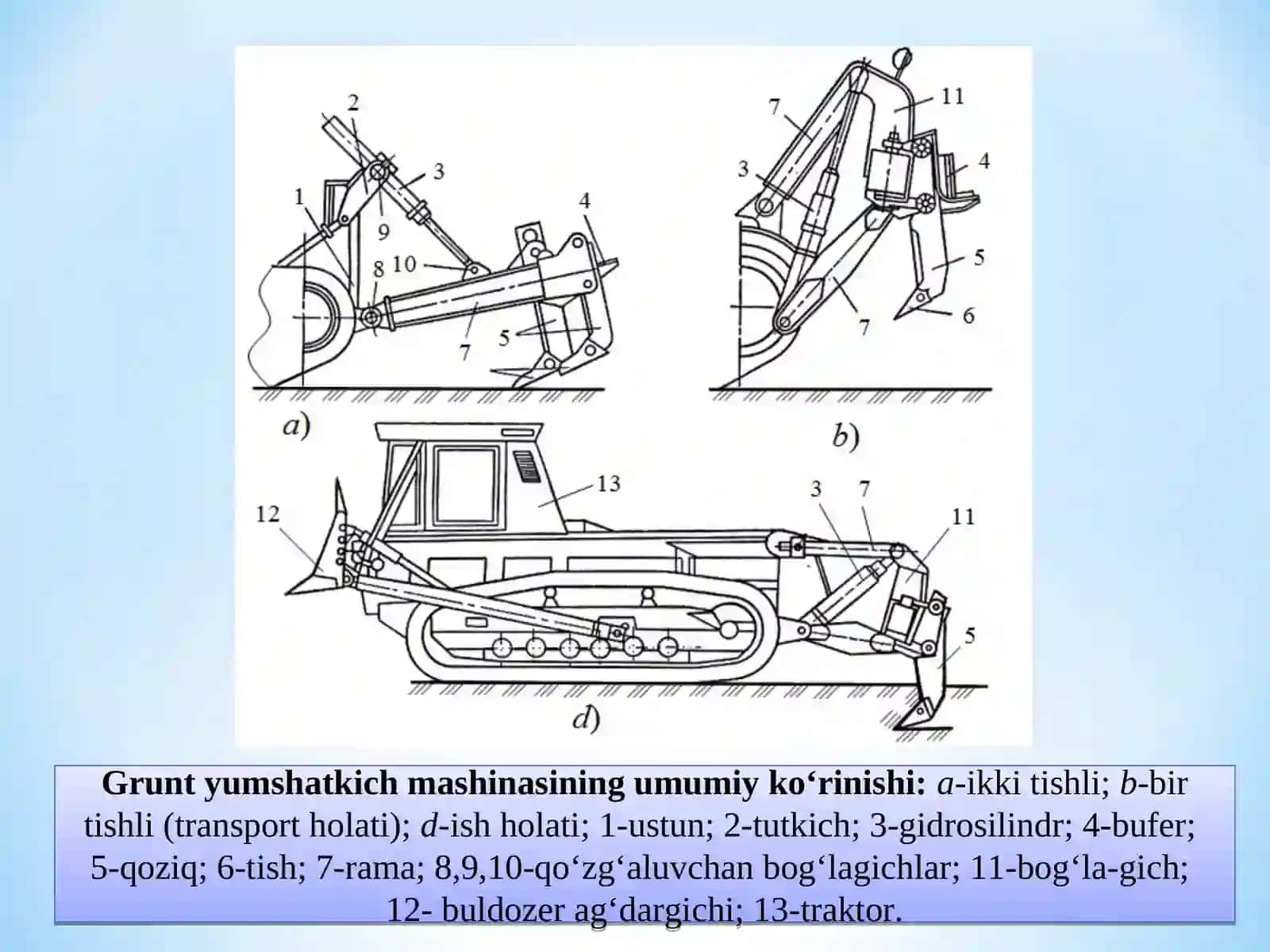 Gruntlarni yumshatuvchi va zichlovchi mashinalar 3