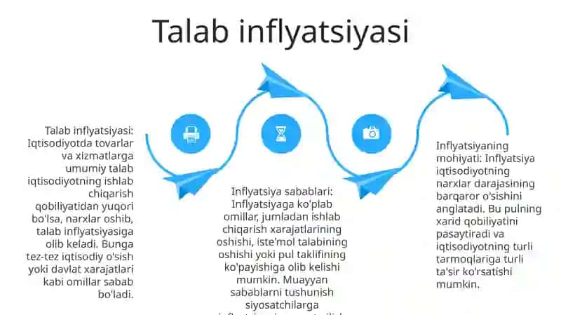 Infilatsiyaning Mohiyati Va Kelib Chiqish Sabablari 3