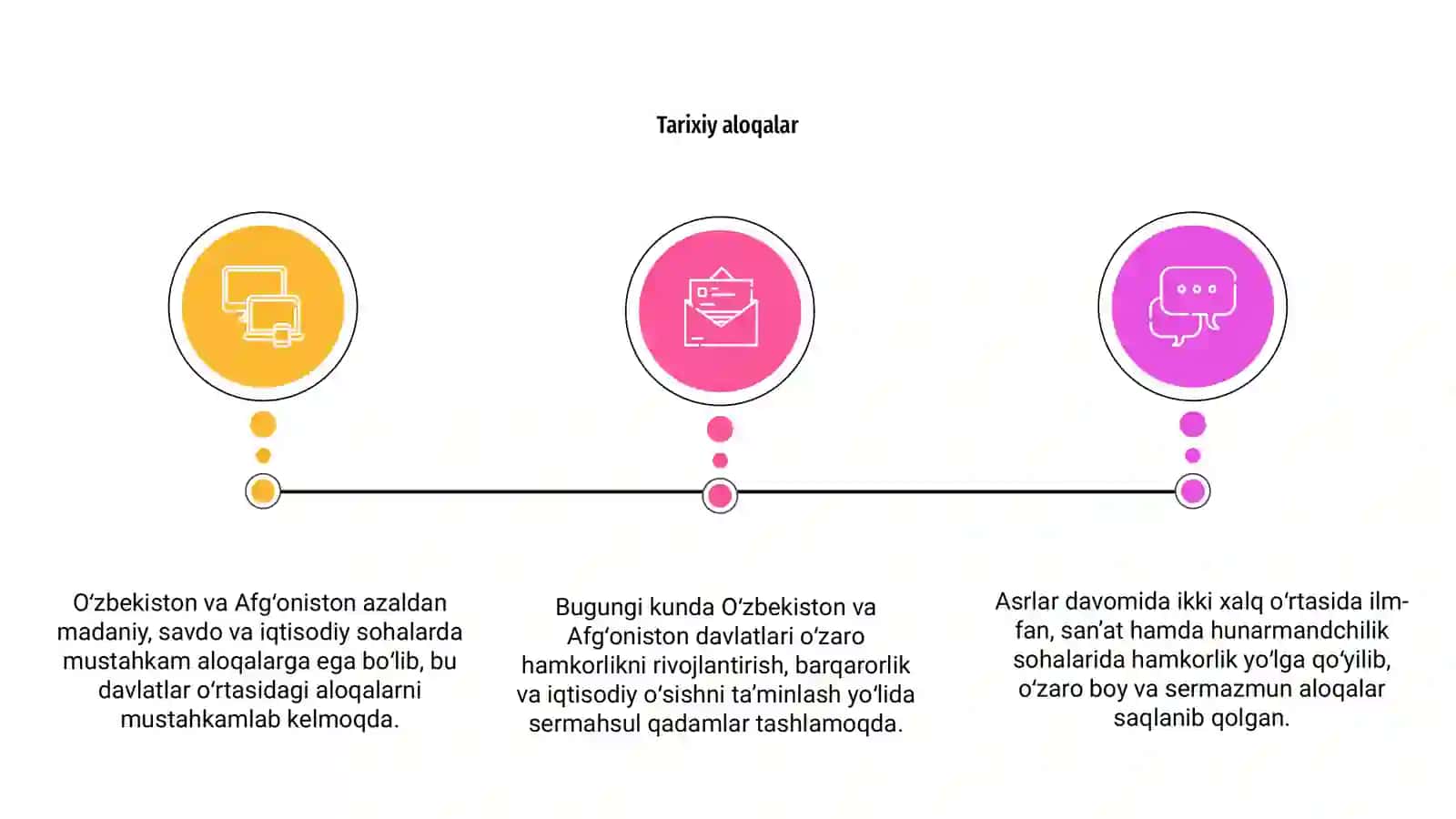 Tarixiy aloqalar 3