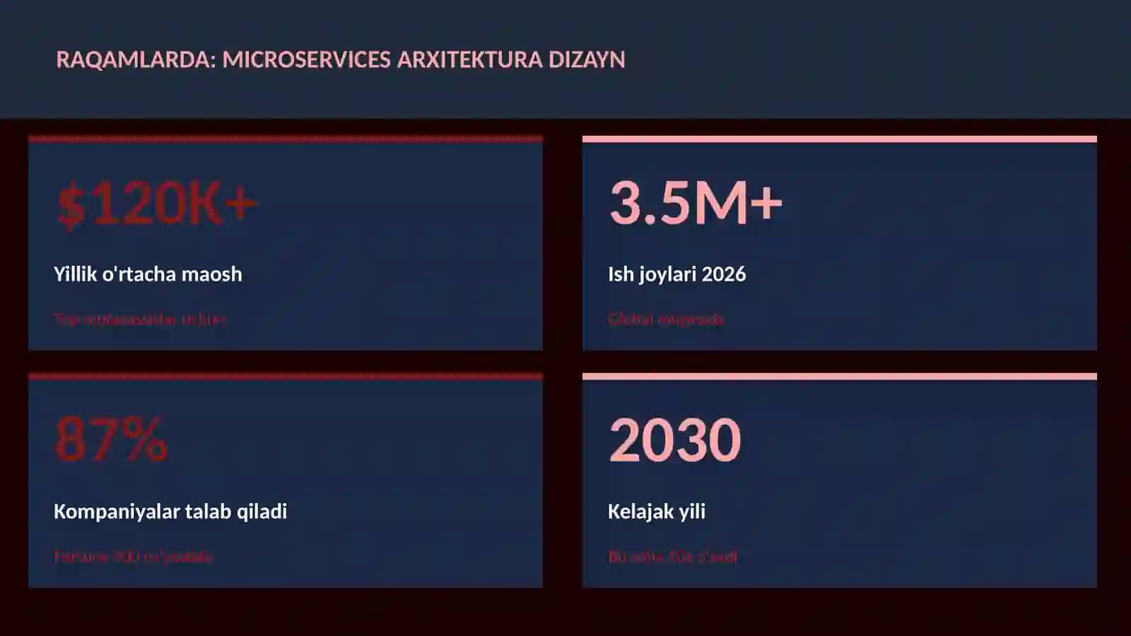 Microservices arxitektura dizayn 3