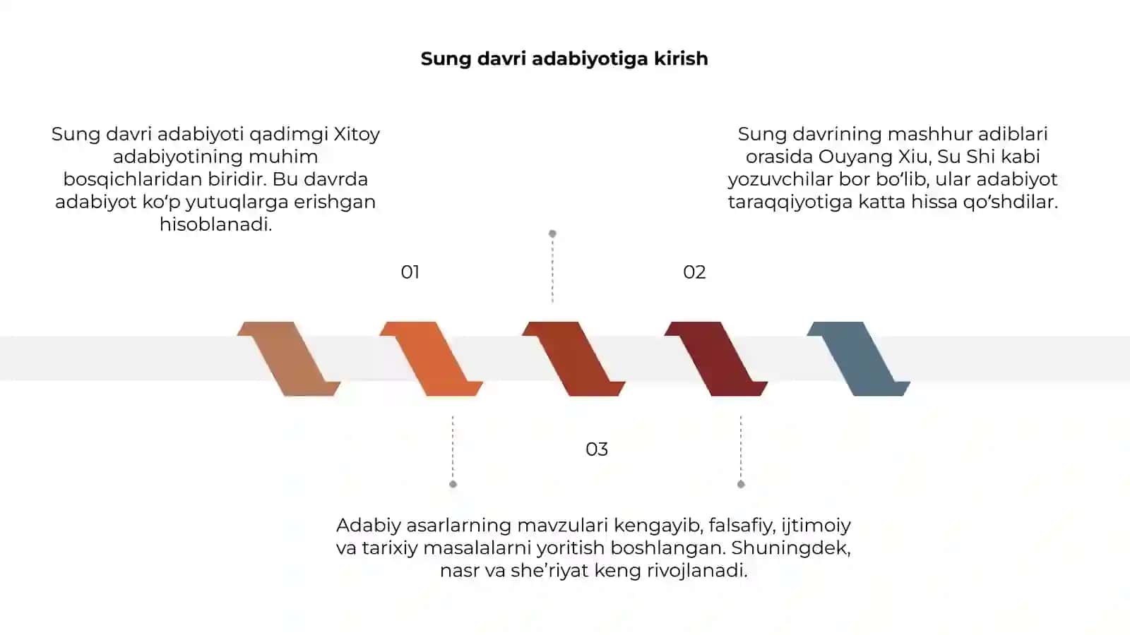 Sung davri adabiyotida Sung davri adabiyoti 3
