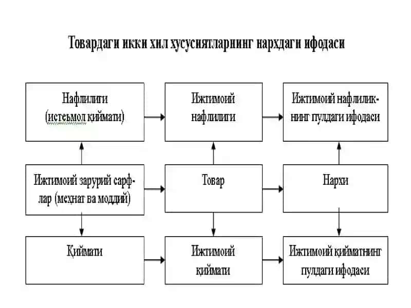 Нархнинг моҳияти ва шаклланиш хусусияти 3