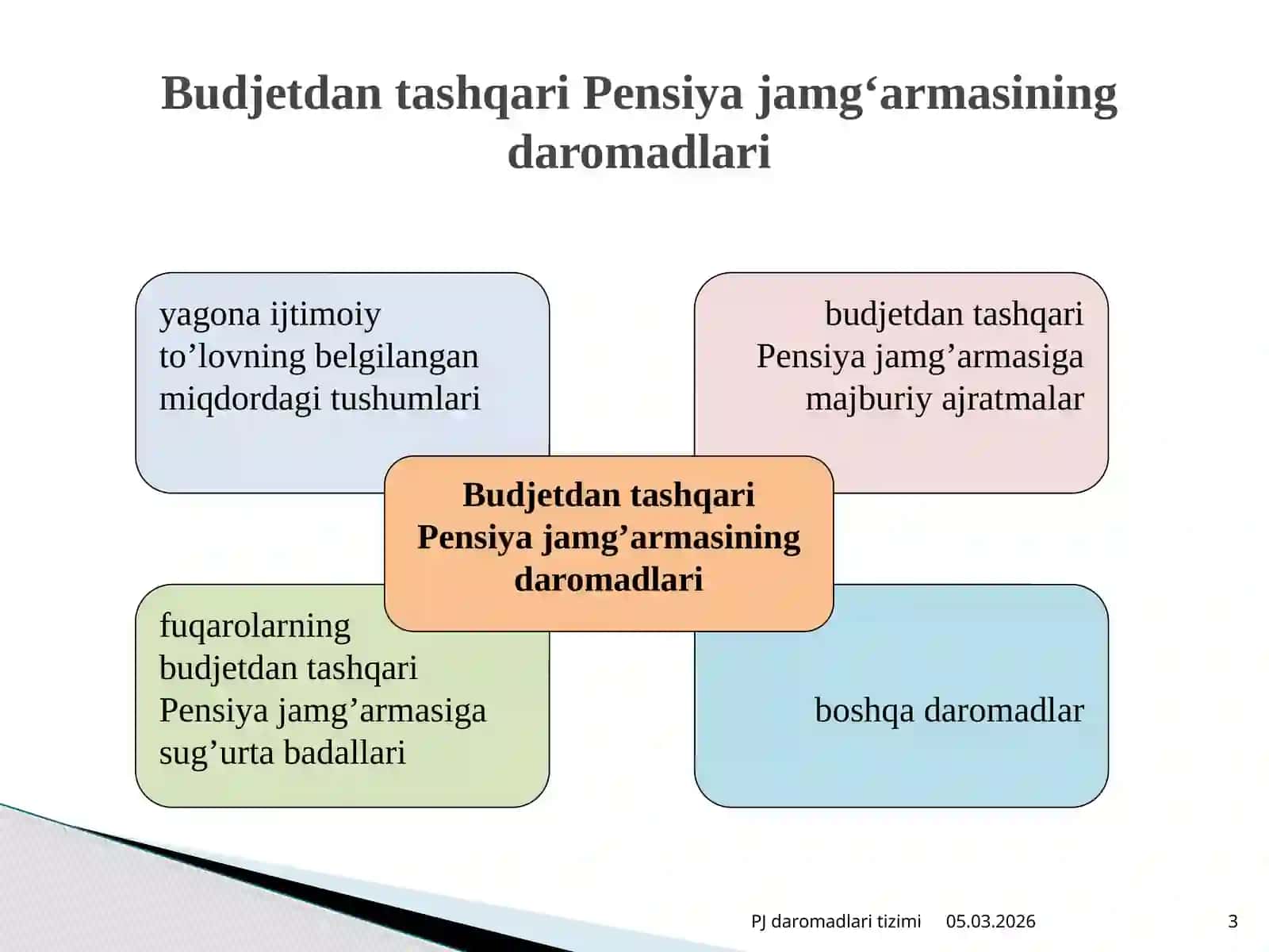 PENSIYA JAMG'ARMASI DAROMADLARI 3