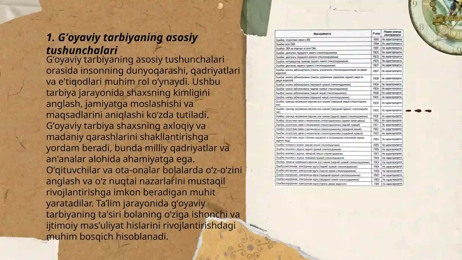 Kasbiy kompetetlik fanining mazmunida tarbiyaviy jarayonda gʻoyaviy siyosiy axloqiy tarbiyani tashkil etish 3