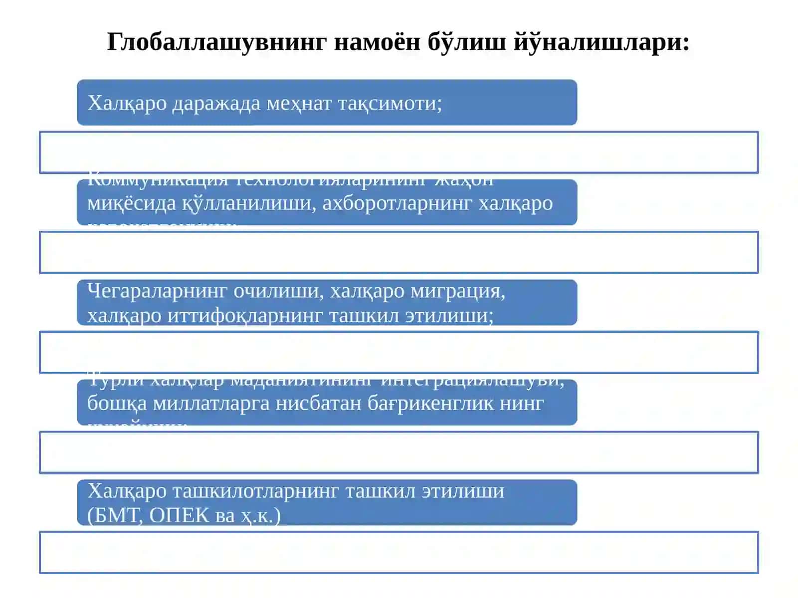 Глобал иқтисодиётда ғолиблар ва мағлублар 3