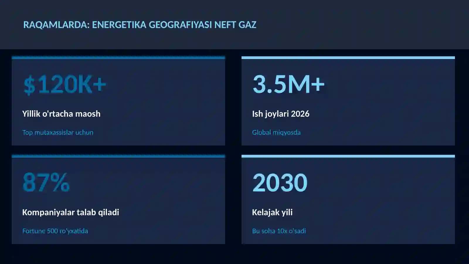 Energetika geografiyasi neft gaz 3