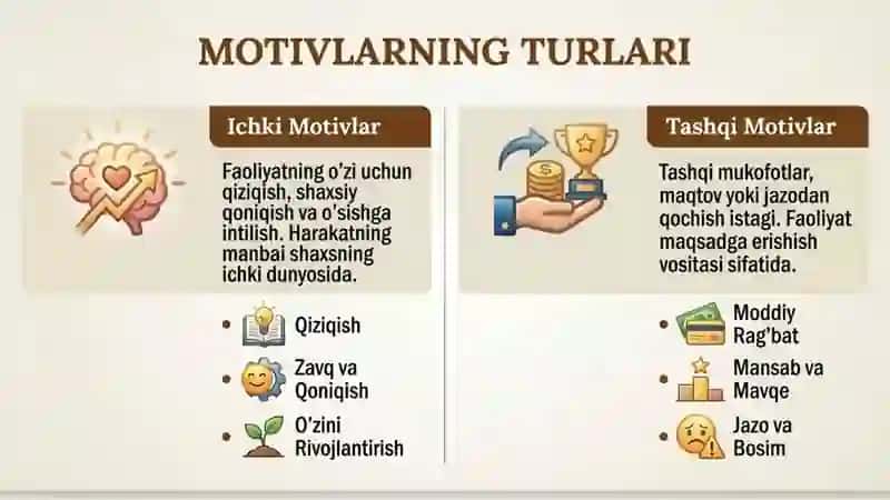 MOTIV VA MOTIVATSIYA TUSHUNCHALARINING PSIXOLOGIK TASNIFI 3