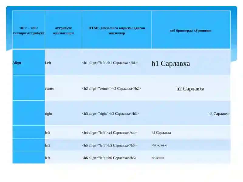 Атрибутлар ҳақида 3