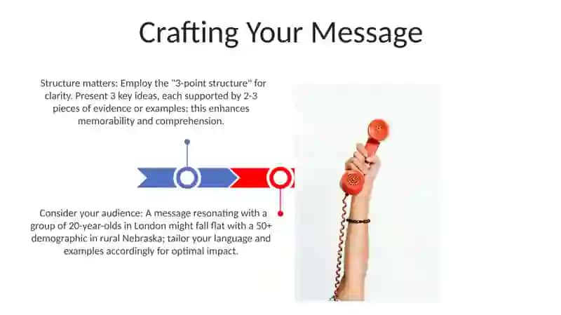 Crafting Your Message 3