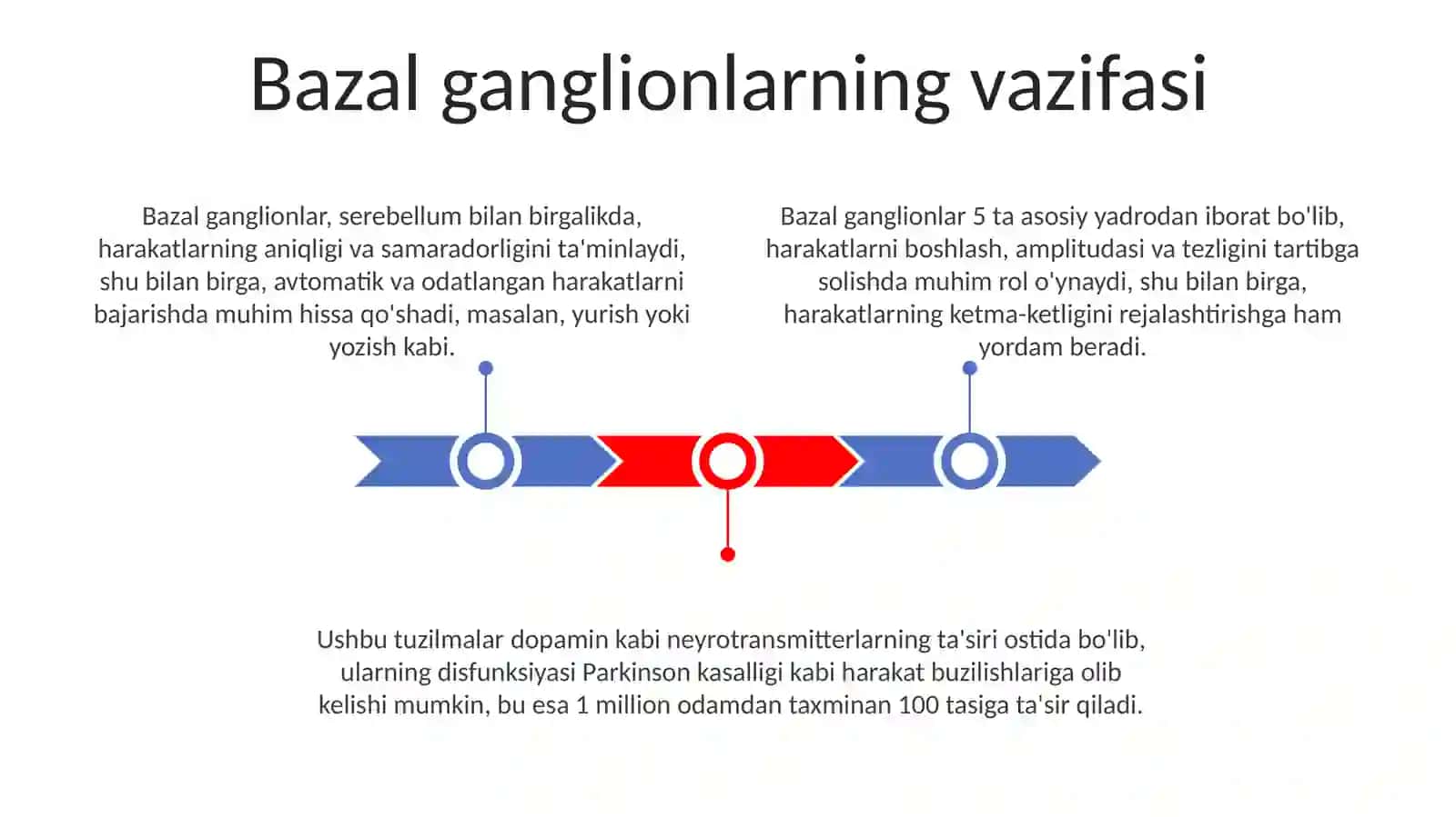 Motor alaliyada korreksion taʼsir tizimi 3
