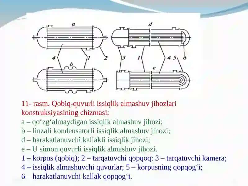 YUQORI HARORATDA BORUVCHI KIMYOVIY JARAYONLAR UCHUN REAKTORLAR 3