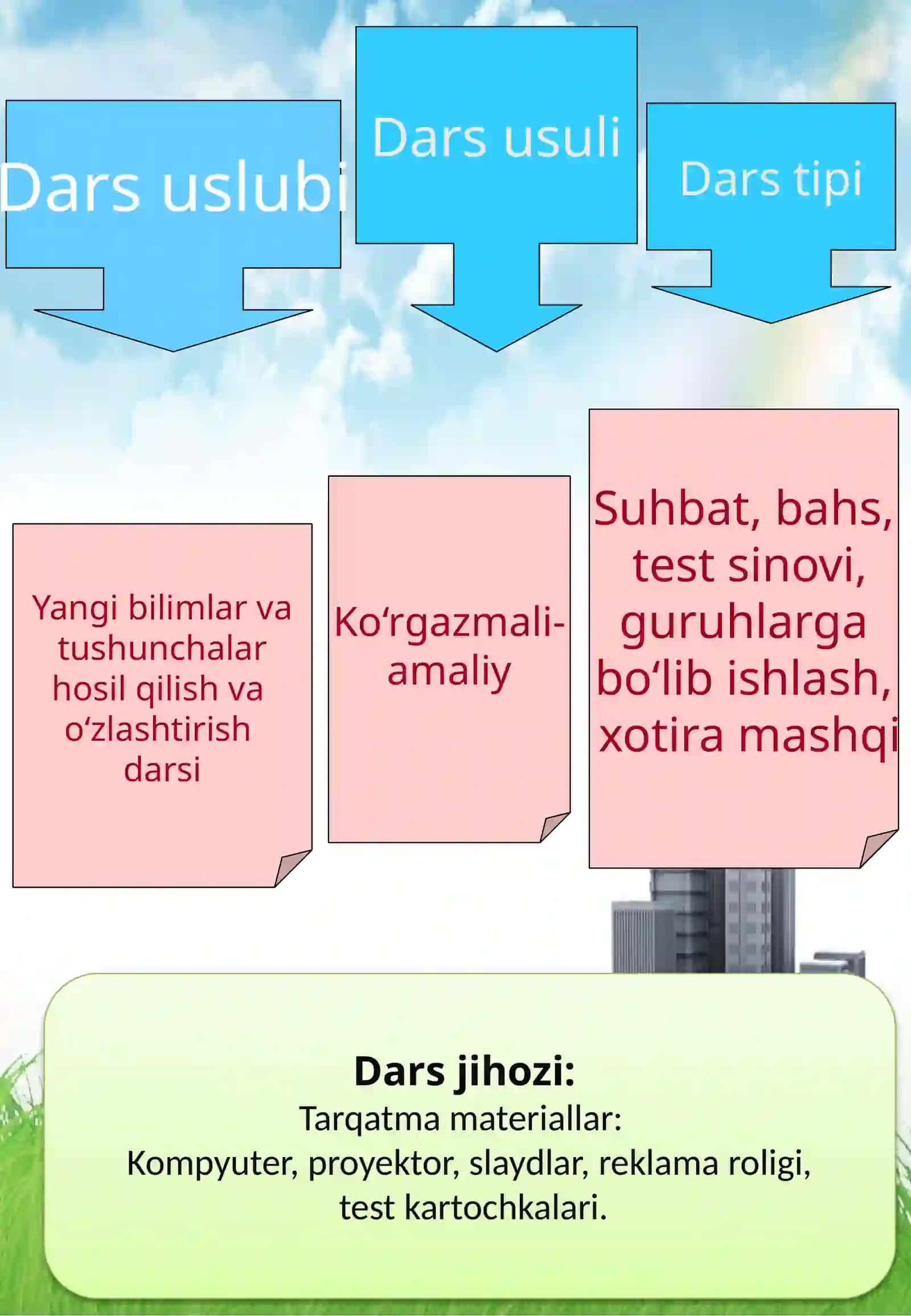 9-sinf Ona tili fanidan Qo'shma gap qismlari va ularni bog'lovchi vositalar 3