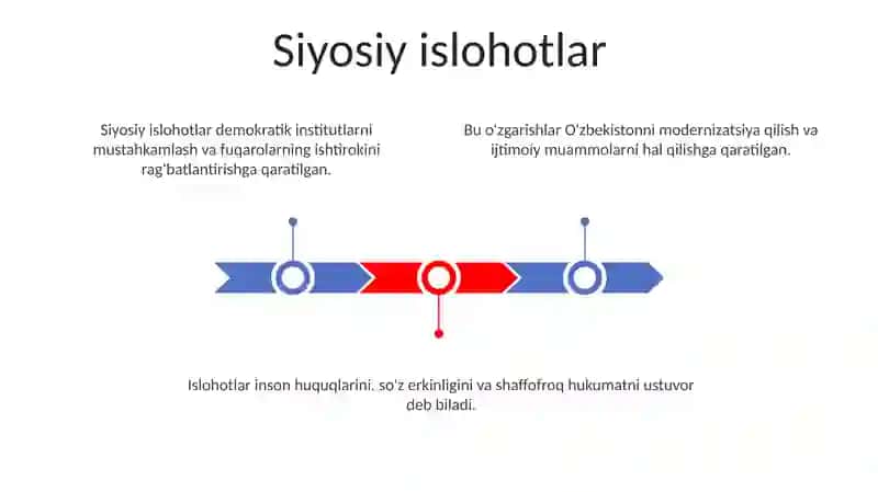 Siyosiy islohotlar 3