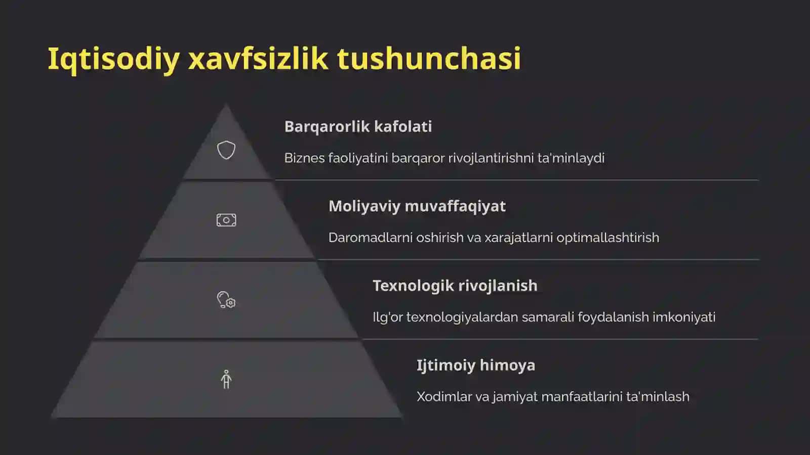 Biznesning iqtisodiy xavfsizligini ta'minlash 3