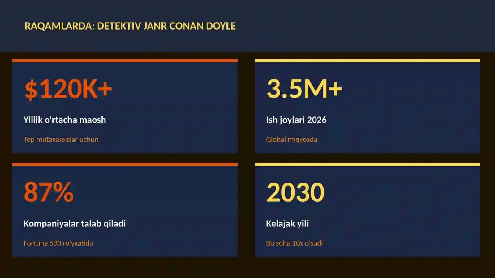 Detektiv janr Conan Doyle 3