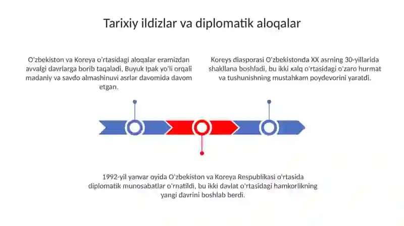 O'zbekiston-Koreya: ilmiy va madaniy aloqalar 3