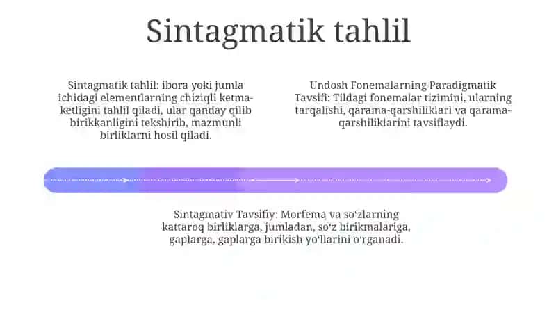 Undosh Fonemalarning Pradigmativ Tavsifi Va Sintagmativ Tavsifi 3