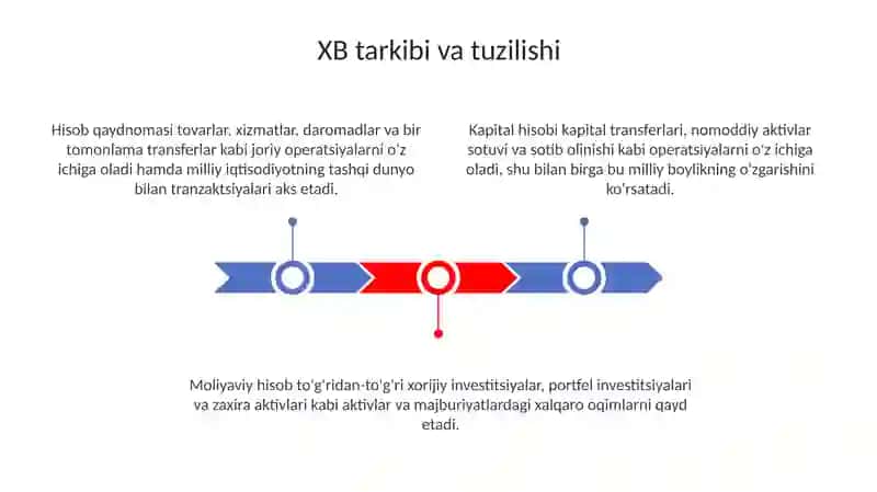 Xalqaro to‘lovlar balansi (XTB): tarkibi, tuzilishi va muvozanatsizlikka olib keluvchi omillar 3