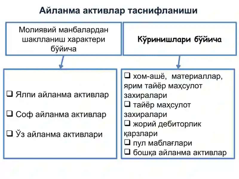 Moliyaviy Menejment 3