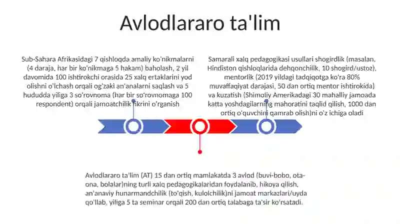 Xalq pedagogikasida tarbiya usullari 3