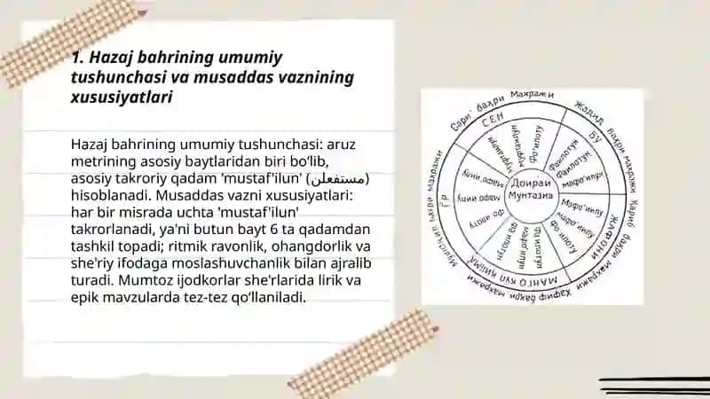 Hazaj bahrining musaddas vaznlari tahlili 3