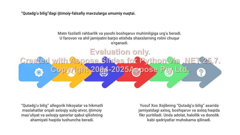 Yusuf Xos Xojibning "Qutadg'u bilig" asari va uning ijtimoiy-falsafiy va axloqiy mazmuni 3