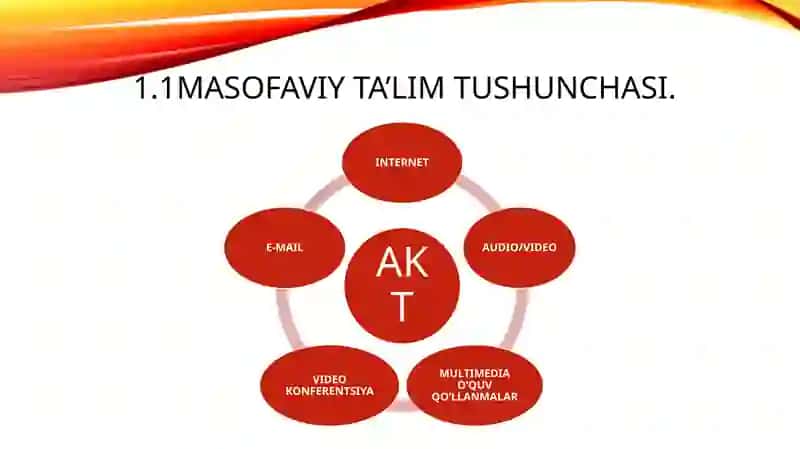 Axborot kommunikatsion texnologiyalar 3