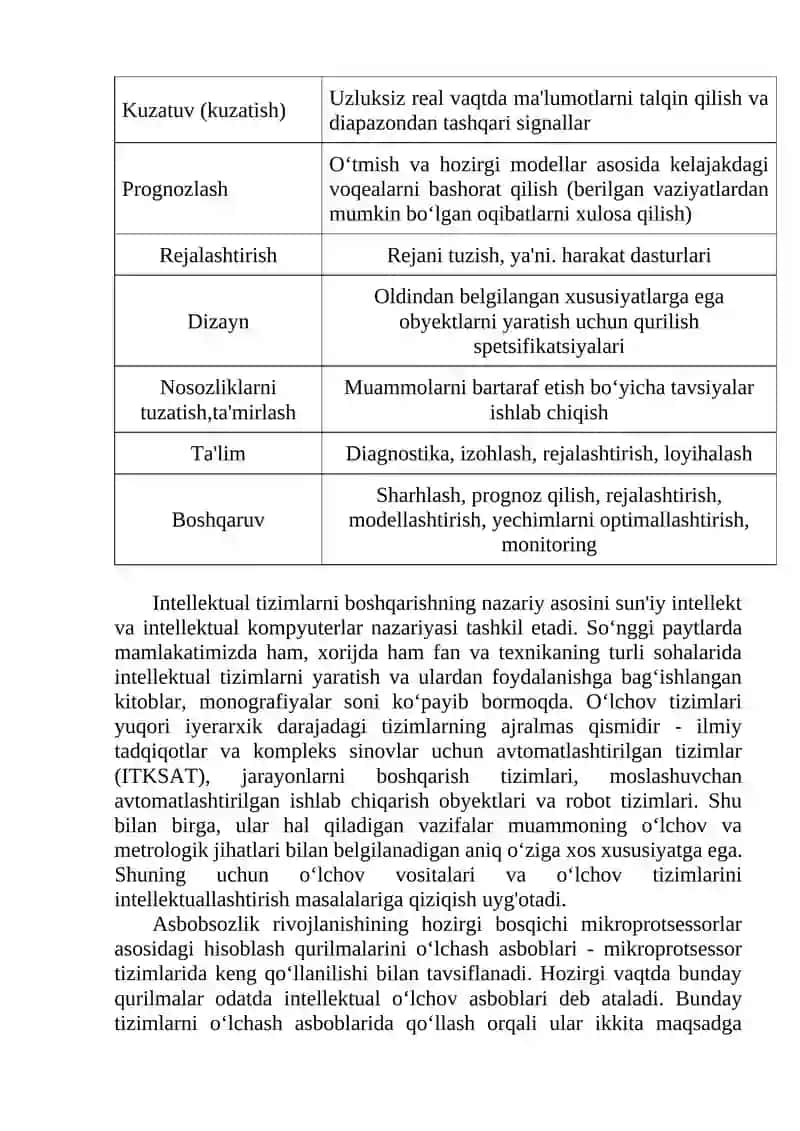 Intellektual o‘lchash asboblaridan foydalanish 3