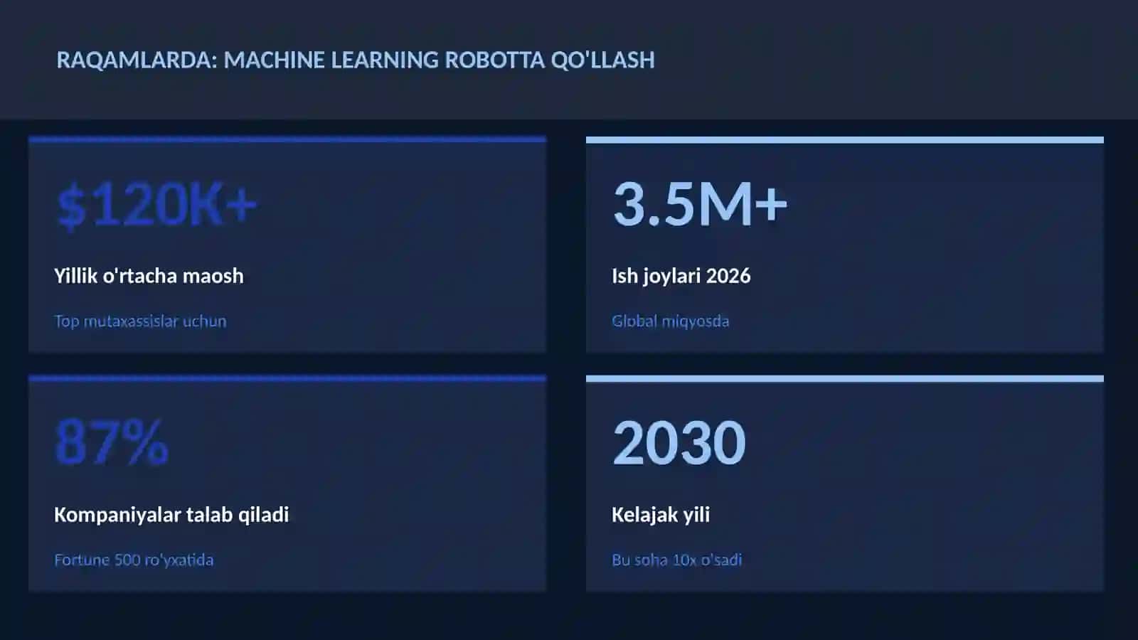 ROBOTOTEXNIKA VA AVTOMATLASHTI 3