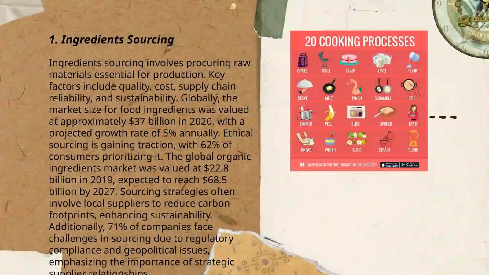 Ingredients Sourcing 3