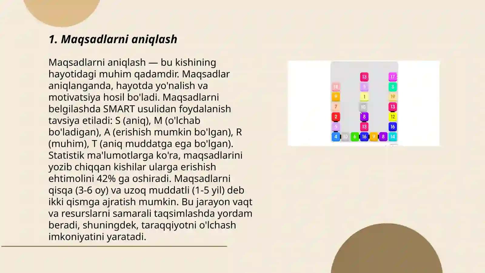 Taym-menejmentining ish samaradorligi 3