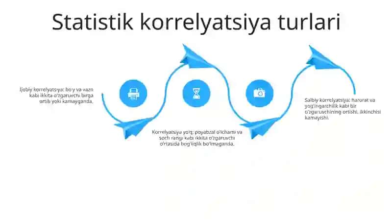 Statistik BogʻLiqlik Haqida Tushuncha 3