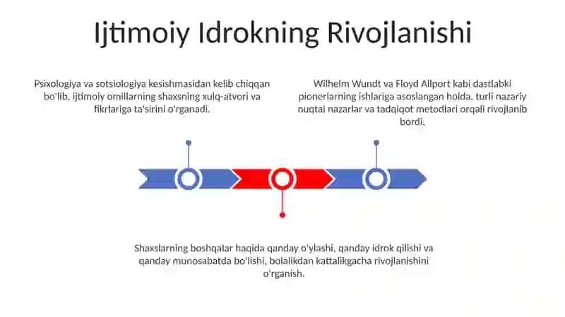 Ijtimoiy psixologiyaning fan sifatida rivojlanishi 3