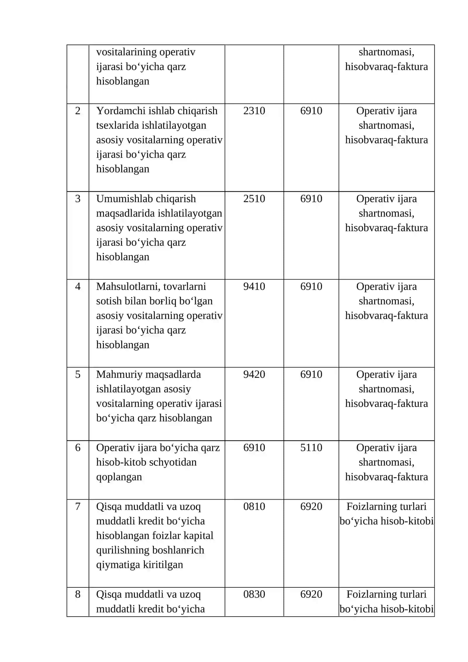 61-mavzu; Turli kreditorlar bo‘yicha majburiyatlarni hisobga olish 3