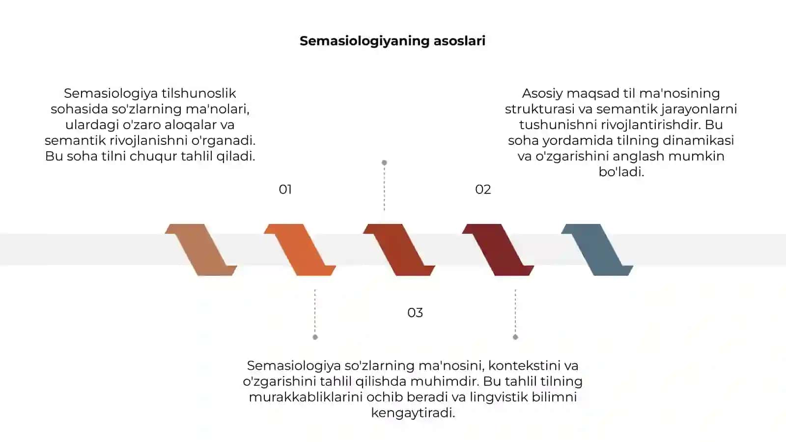 Semasiologiya 3