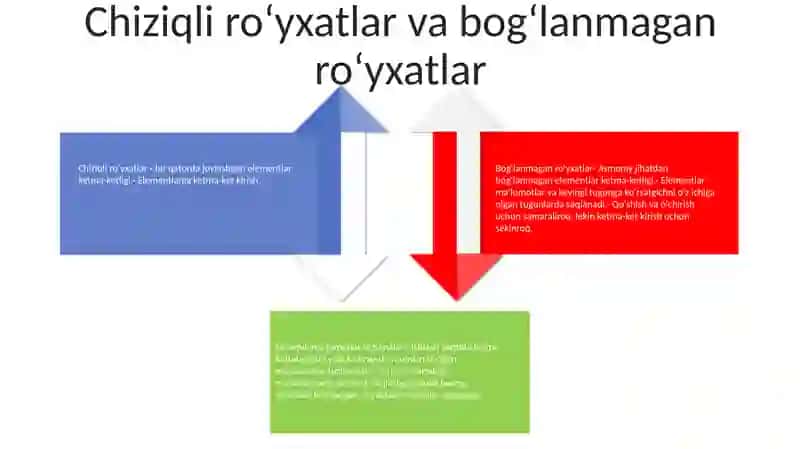Dinamik Berilganlar Strukturasi(Chiziqli Va Bog'Lanmagan Ro'Yhatlar 3
